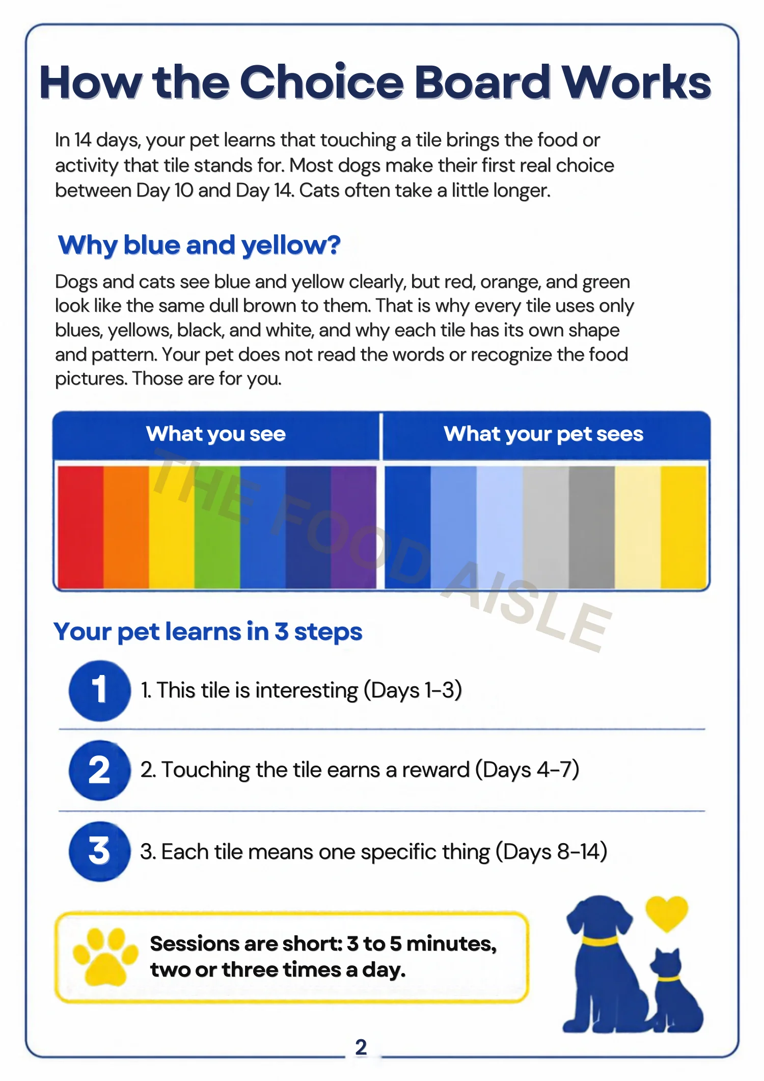 Cat Choice Board Complete Kit, preview page 7